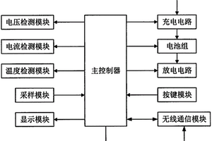 锂离子电池智能充电器