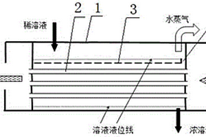 降膜式溴化锂冷水机组用高温发生器