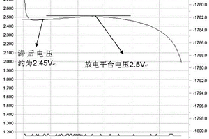 用于电子烟的锂锰电池