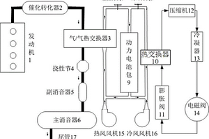 混合动力汽车用锂电池热管理系统