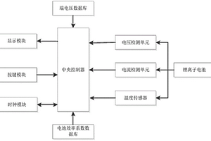 锂电池电量估算系统