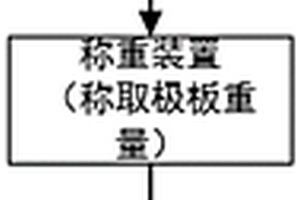 动力锂电池生产智能选片系统