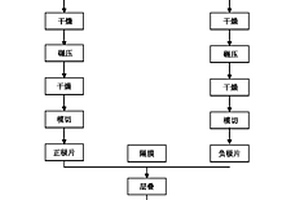 高电压高比能量锂离子电池及其制备方法