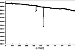 软包装高功率磷酸铁锂动力电池