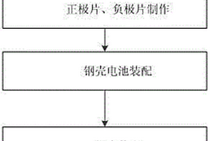 高效的锂电池生产工艺