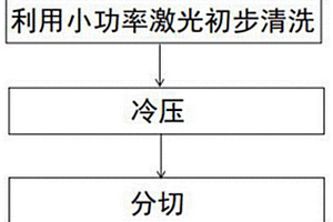 锂离子电池极片的清洗方法