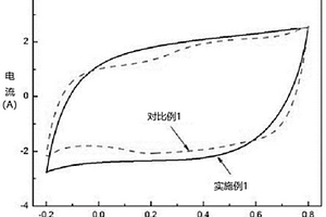 基于MnO<sub>2</sub>-PEDOT的锂离子电池的正极片及制备方法
