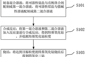 四氧化三钴及其制备方法和锂离子电池