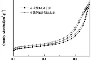 用于锂离子电池电解液中碳酸酯类有机溶剂的除水剂及其制备方法和应用