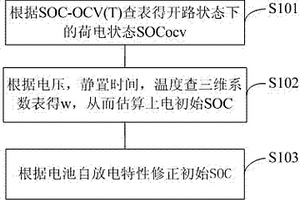 高精度锂离子电池荷电状态初始值估算方法