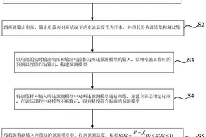 基于支持向量机的锂离子动力电池安全度评估方法及装置
