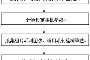 用于锂电池极片毛刺在线检测方法及系统