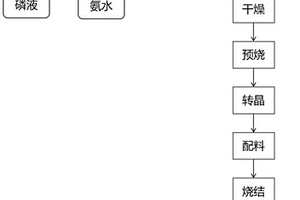 无水磷酸铁和氧化铁混合物及其合成方法、磷酸铁锂及其制备方法和应用