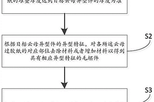 用于锂电池组装的云母异型件及加工方法