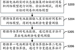 基于时间卷积网络的锂离子动力电池估算方法