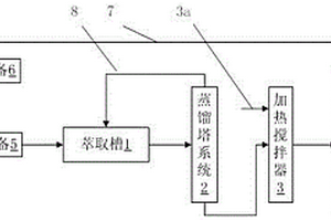 湿法锂电池隔膜生产中的白油回用系统