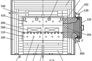 用于模拟锂电池正极材料烧结实验的箱式炉