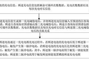 基于知识图谱和5G技术的汽车锂电池动态充电保护系统