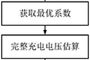 基于随机短期充电数据的锂离子电池SOH估算方法