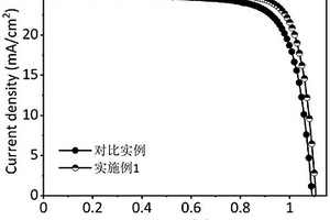用于制备有机-无机杂化钛矿太阳能电池的锂盐溶剂