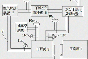 锂离子电池电芯的干燥系统