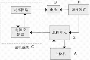 基于充电方式的锂离子电池分类装置