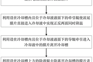锂电池隔膜铸片冷却方法、系统及其应用