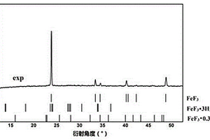 锂离子电池用氟化铁正极材料的制备方法