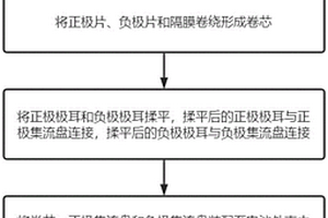 锂离子电池的制造方法