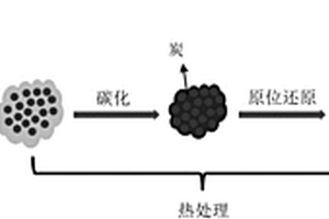 锂离子电池用复合负极材料及其制备方法
