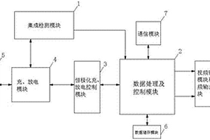 锂离子电池智能检测维护装置