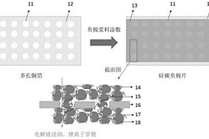 硅碳负极浆料、制备方法、负极极片及锂离子电池