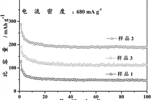 柔性免烧结碳布基二氧化钛、其制备方法及作为锂离子电池复合负极的应用