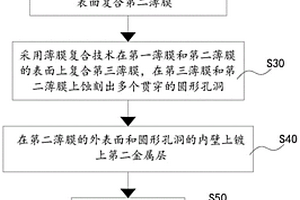 导电薄膜、导电薄膜的制备方法及锂离子电池