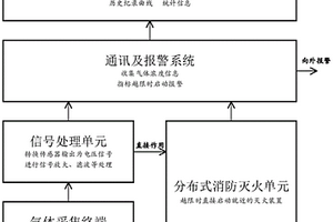 基于分布控制的锂离子储能电池热失控保护系统及方法
