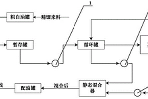 锂离子电池隔膜产线自动化滤油系统及控制方法