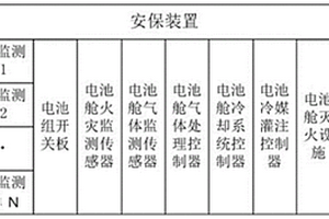 船舶锂离子动力电池安全保障系统及方法