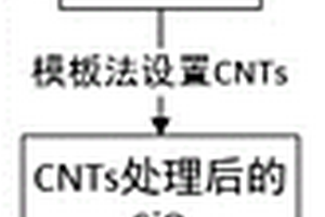 硅氧负极材料及其制备方法和锂离子电池