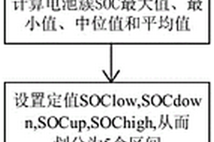 大规模锂电池阵列的SOC估算方法