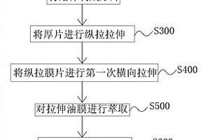 聚乙烯微孔膜及其制备方法以及锂离子电池