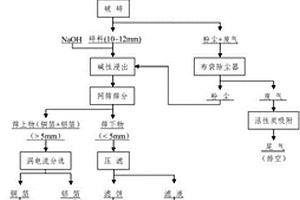 基于废旧手机中锂离子电池环保高效回收分离工艺