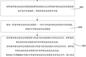 提高锂电池容量公差判定精度的方法