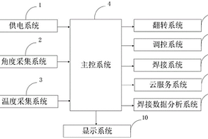 焊接翻转上料机构及其锂电池焊接设备