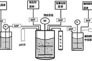 镍钴铝三元素梯度分布的镍钴铝酸锂正极材料的制备方法