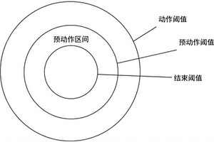 锂离子电池组主动均衡控制方法