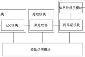 锂电池生产车间智能模块