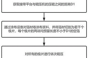 降低锂电池辊压工序极片报废率的方法
