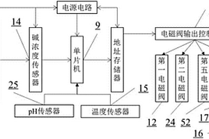 用于锂离子电池铝材料碱溶及循环利用方法的设备