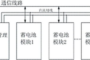 并联多模块锂离子蓄电池电源的充电管理方法
