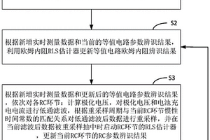 锂离子电池等值电路参数在线辨识方法及系统